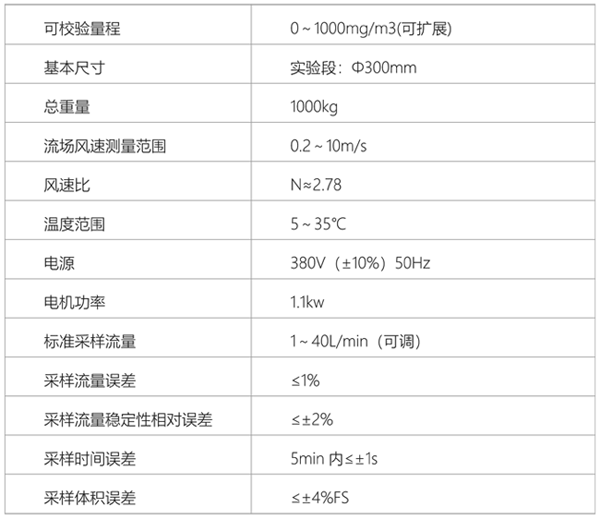 粉塵儀校驗/檢定裝置.png